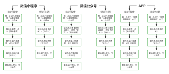 【提醒】@如皋车主  第八批停车欠费信息公布！