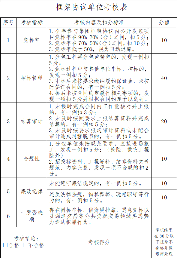 如皋市交通产业 ■澳门十大棋牌排行榜最新■澳门十大棋牌排行榜推荐 有限公司2024年框架协议单位考核细则