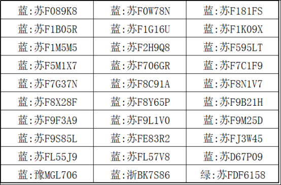 【提醒】@如皋车主  第八批停车欠费信息公布！