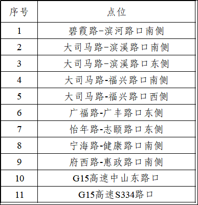 重要通知 | 新增道路ETC无感支付点位，就在→