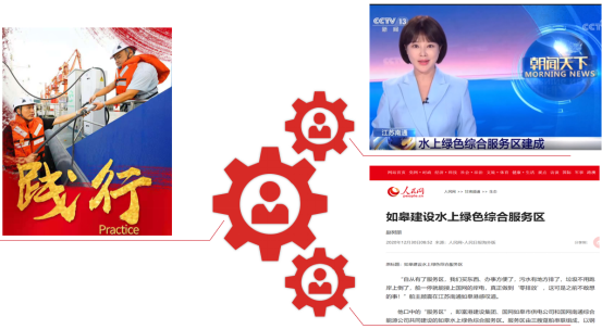 交通产业 ■澳门十大棋牌排行榜最新■澳门十大棋牌排行榜推荐 《一路先锋 助推高质量开展阔步前行》荣获市优秀书记项目！
